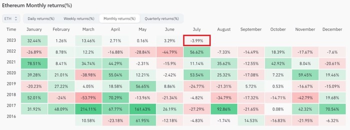 Сколько прибыли принёс BTC и ETH | Пикабу