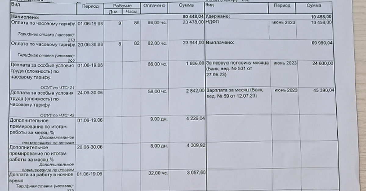 Расчетный лист | Пикабу