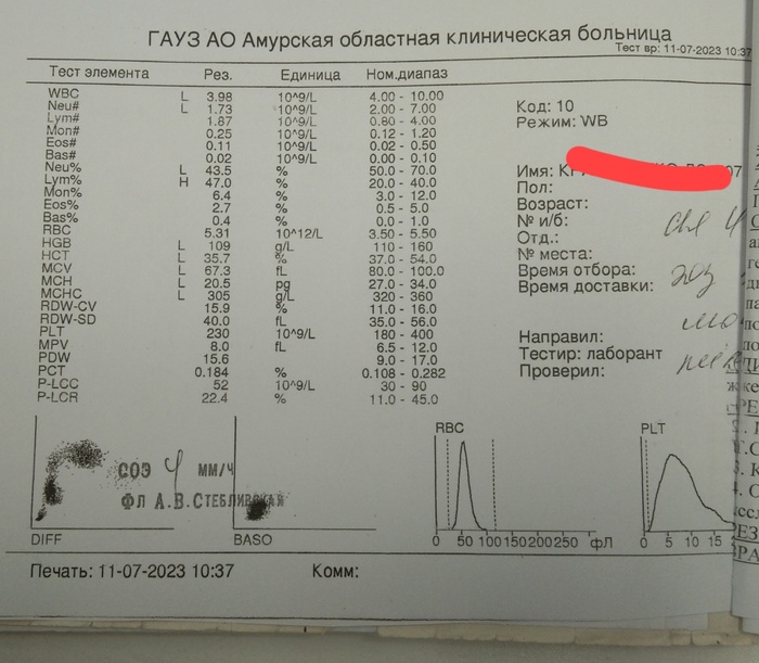 Есть здесь гематологи? | Пикабу