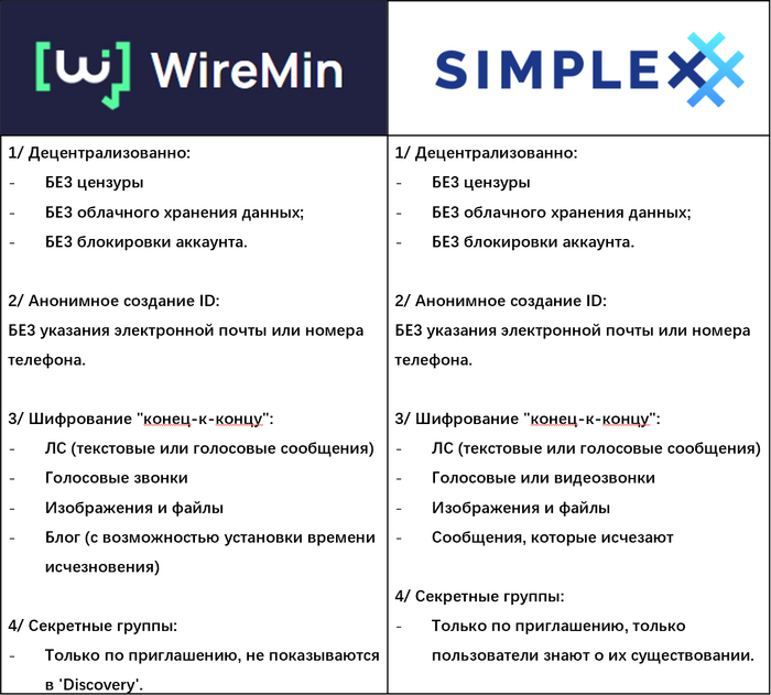 Так почему я отказался от SimpleX? Информационная безопасность, Хакеры, Инновации, Взлом, Linux, Интернет, Социальные сети, Чат, C++, Длиннопост