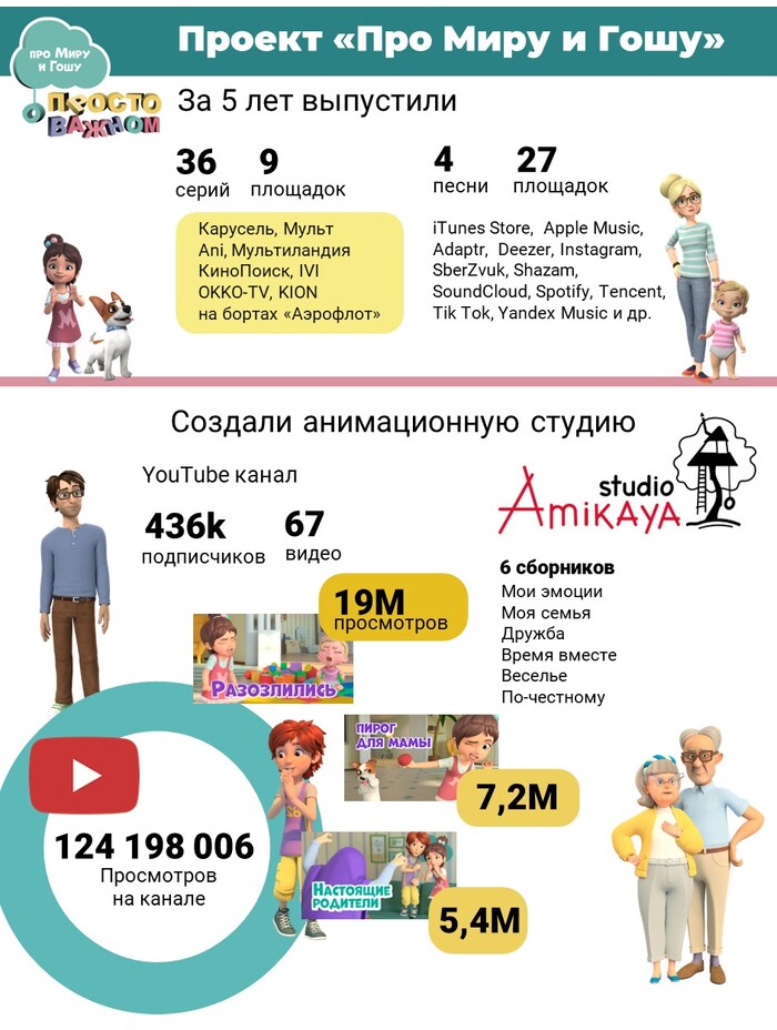 Почему герои Диснея носят белые перчатки?