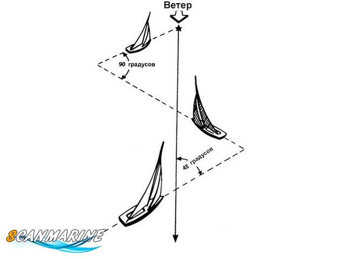 Парусный катамаран. Как там внутри? Море, Отдых, Отпуск, Яхта, Яхтинг, Катамаран, Парус, Путешествия, Длиннопост