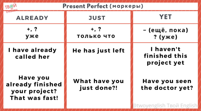 Почему в русском прошедшее, а в английском настоящее? Разбираем Present Perfect