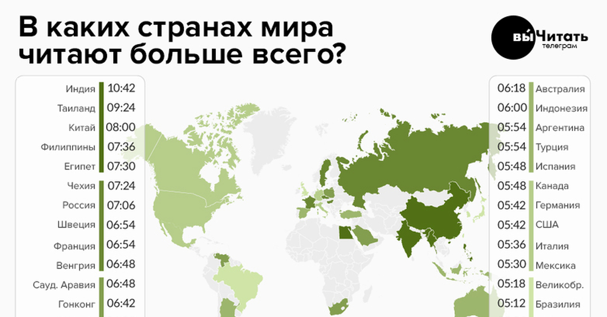 Countries reading. Самая читающая Страна. Какая самая читающая Страна в мире. Самая читаемая Страна в мире. Самая читающая Страна в мире статистика.