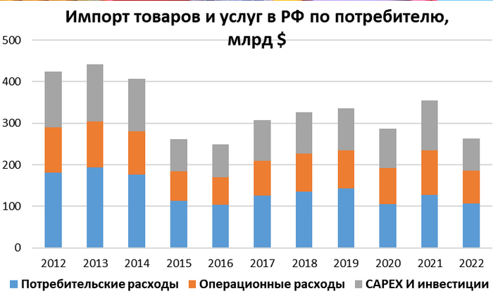 Сколько денег потеряет каждый россиянин из-за подорожавшего импорта