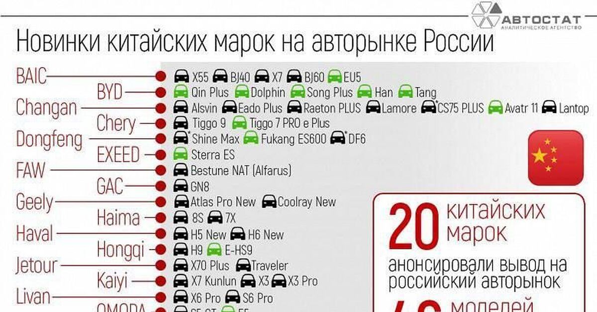 Самая продаваемая машина в россии 2023. Китайские бренды автомобилей 2023. Китайские марки авто на российском рынке 2023. Китайские бренды авто статистика. Марки китайских машин на российском рынке 2023 году.