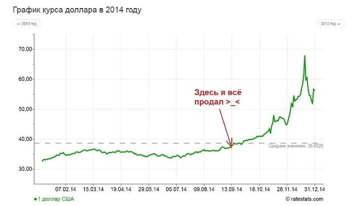 ���� ������� � 2014 ���� (� ������ ��� ��������� � ���� ������� � �������� 2014).