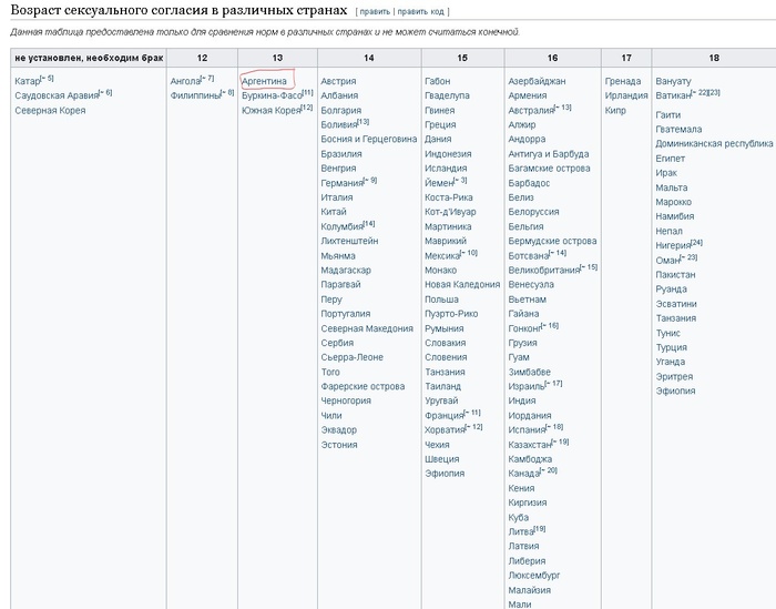 Забавный факт