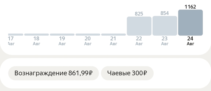 Никогда раньше не получал такое количество чая за раз!!! И наликом, и через приложение...