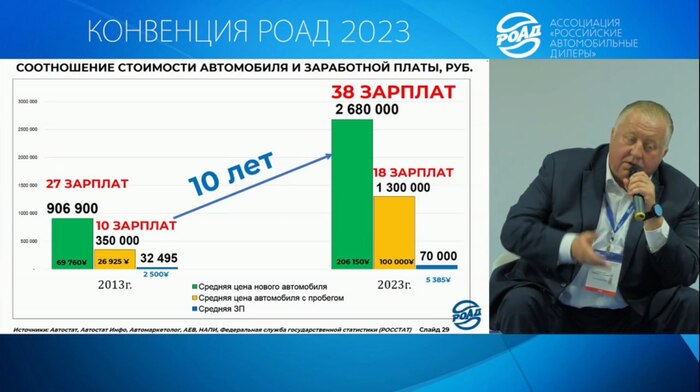 Почему седан Jetta в Китае стоит 890 тыс. рублей, а в России его продают за 2,2 млн рублей? Машина, Китайские товары, Обесценивание