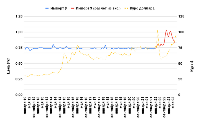 �������� ������ ITC, ����� ������� 22�. ��������� ������ �� ����������� ������.