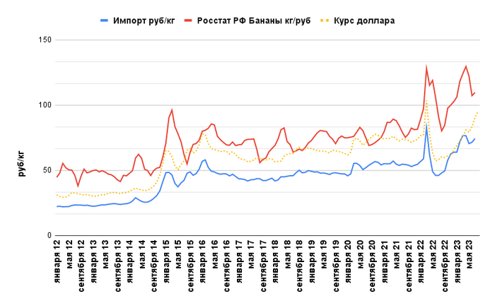 �������� ��� �������