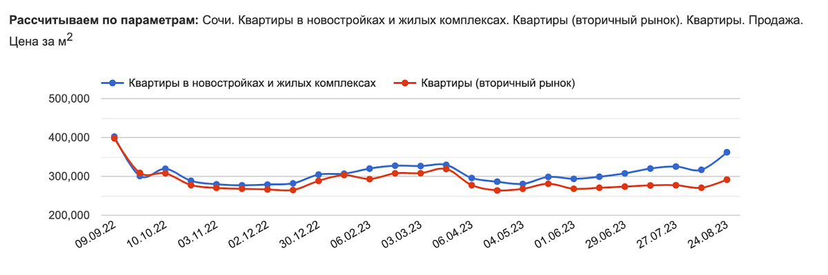 Что подорожает в мае 2024