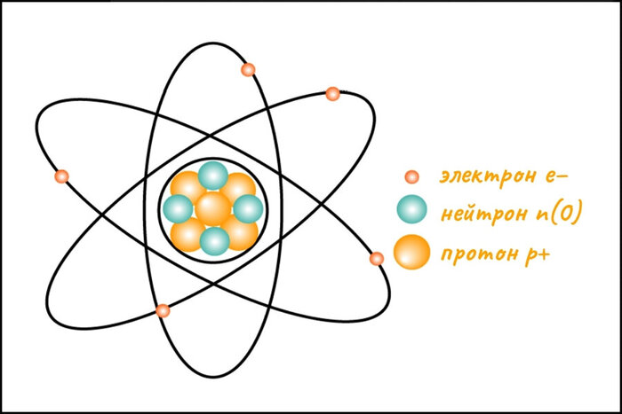 ����������� ������ ����� ����������