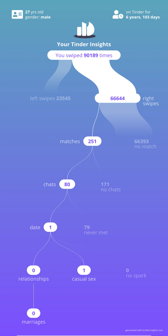 � ������ ������� 100% �������� � ���� ����������� �������