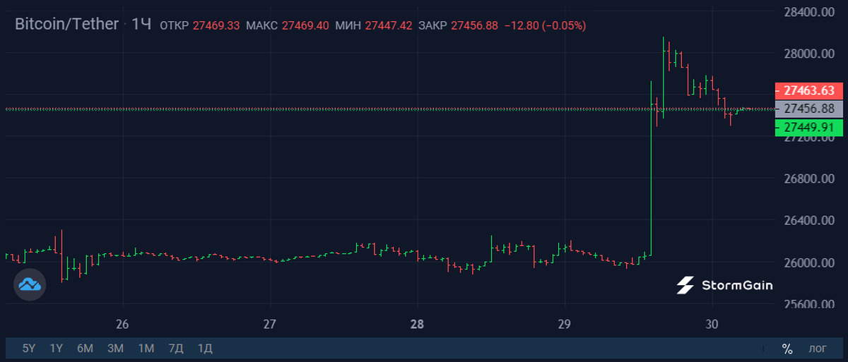 Торговля криптовалютой с чего. Биржа криптовалюты. Где торговать криптовалютой. Спотовая торговля binance. Торговля криптовалютой с чего.