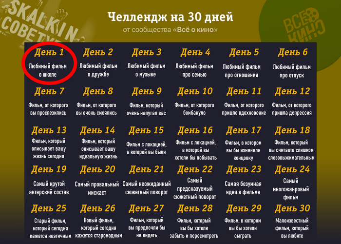 ������������. ���� 1: ������� ����� � �����