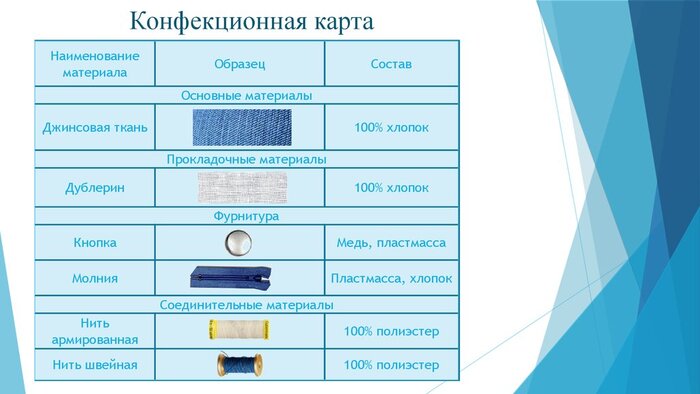 ������� ������������� �����