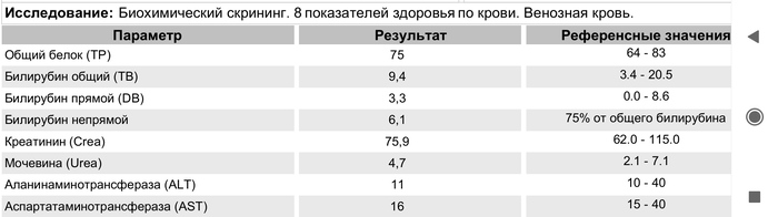 � ���������?