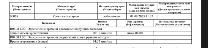 Подскажите пожалуйста на сколько плохая свёртываемость крови?? | Пикабу