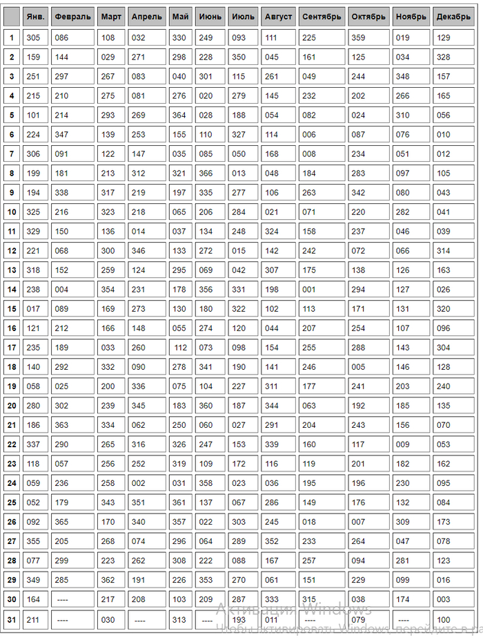 ���������� ������ �������