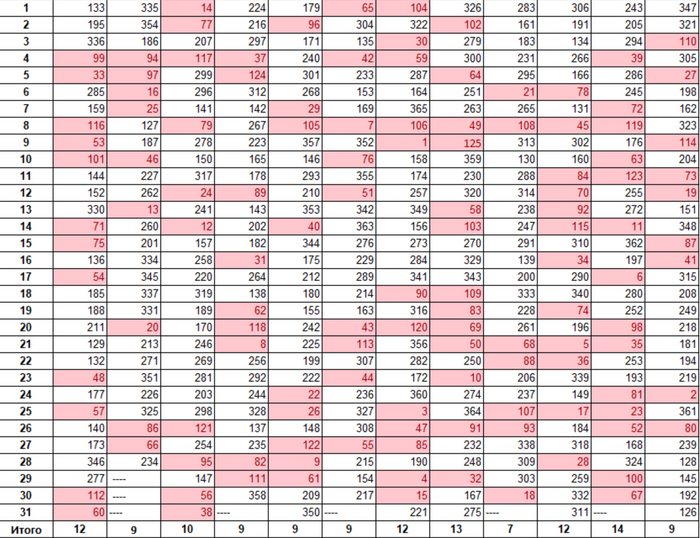 � 1971 ���� ������������� ��� ���� ����� ������������