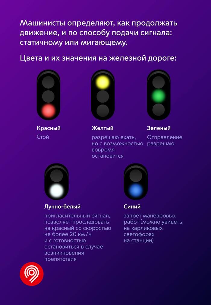 Какие есть светофоры на железной дороге | Пикабу