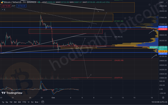        $25636,      .  :  $24822  $26482?