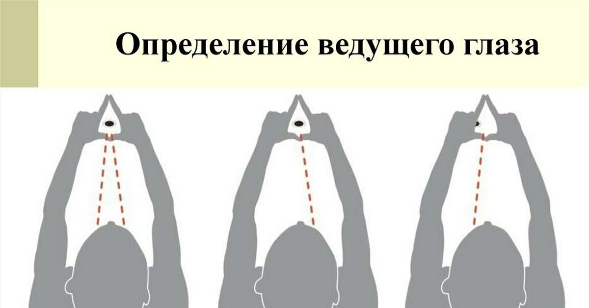 Определить ведущий