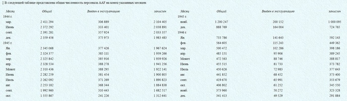 Как феникс из праха: американские ВВС в 1945-1951 году Cat_cat, История (наука), Текст, ВВС, США, Авиация, Холодная война, Длиннопост