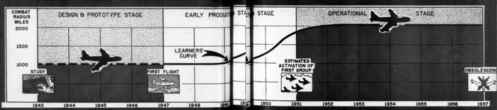 Как феникс из праха: американские ВВС в 1945-1951 году Cat_cat, История (наука), Текст, ВВС, США, Авиация, Холодная война, Длиннопост