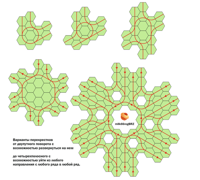 ������ �������������