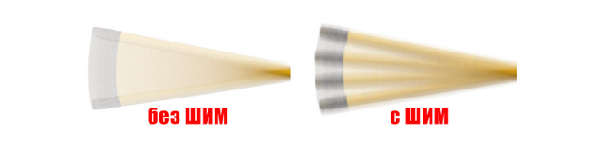 определение ШИМ