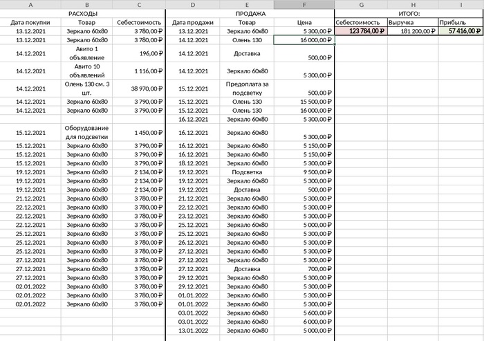 Отчет за декабрь