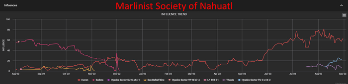  Marlinist Society of Nahuatl