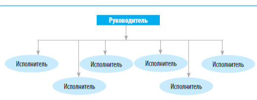 Плановая экономика при демократическом социализме | Пикабу