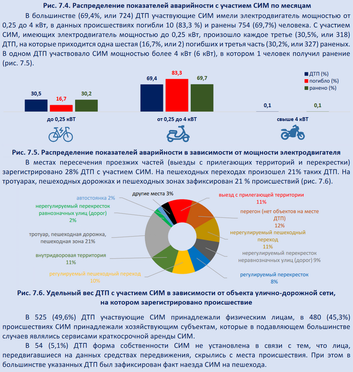 Всё так же, в половине случаев виноваты СИМ частные