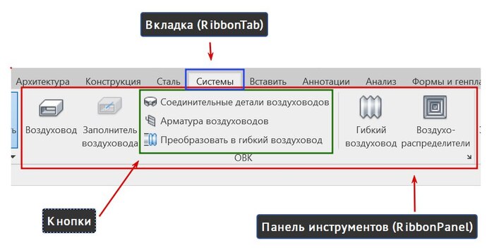 Структура панели инструментов Revit