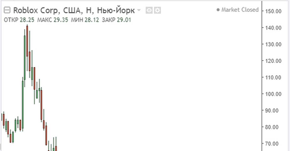 Roblox теперь Туземун ? | Пикабу