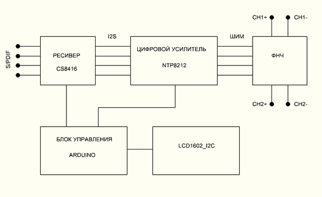 NTP8212    220  (Arduino) Arduino, , ,  , 