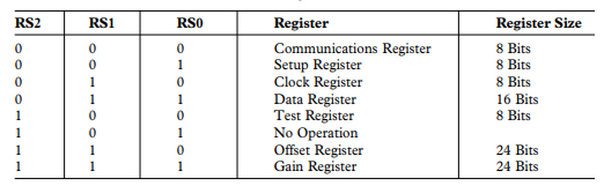 AD7706 3-х канальный 16 битный сигма-дельта АЦП (Arduino IDE) | Пикабу