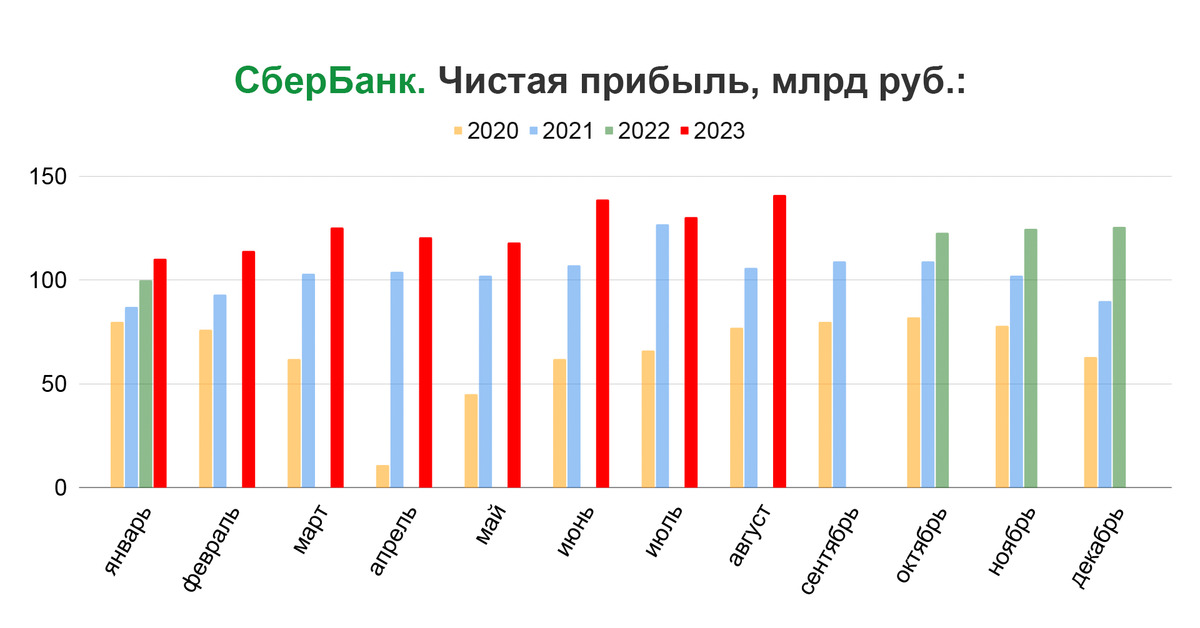 Сбербанк итоги 2023. Производительность процессора Эльбрус 8с. Сравнение производительности Эльбрус и Intel. Пьяные ДТП статистика. Статистика ДТП В нетрезвом состоянии.