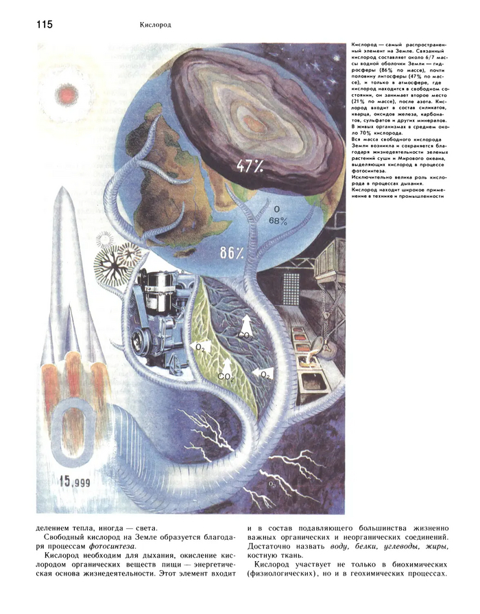 � ��� ��� �� ��������� ��������? ���� ������ ��������