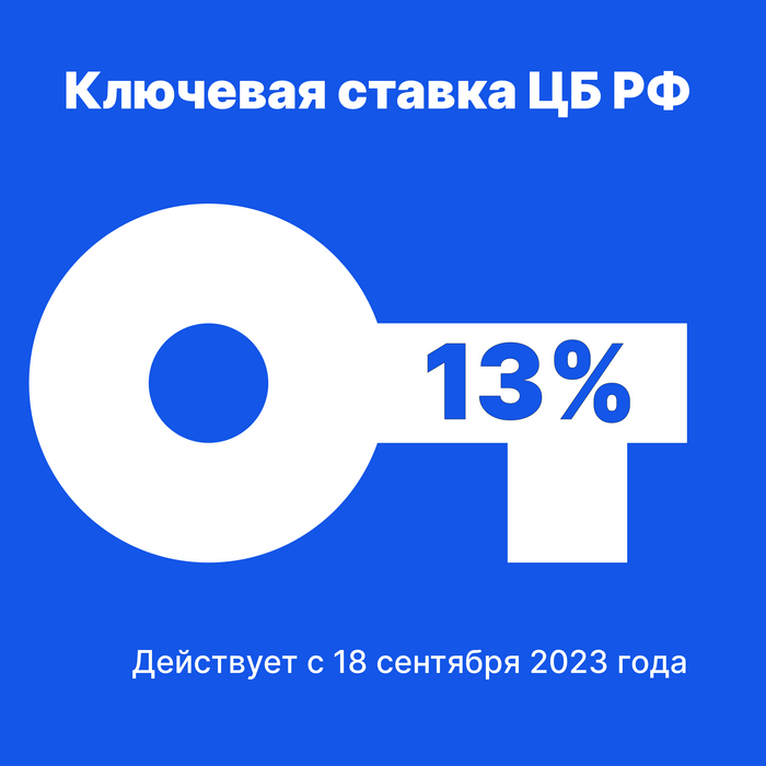 Центробанк повысил ключевую ставку до 13%