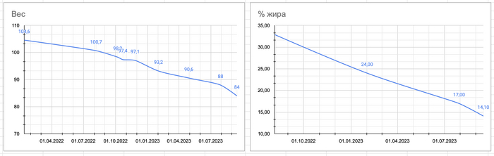 ������ �������� ����, ����� ��� �������������� ������� ����