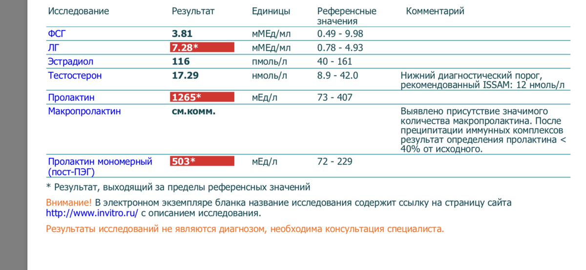 Значимый результат. Пролактин анализ норма. Повышен исследование пролактина. Гормон крови норма пролактин. Макропролактин норма у женщин.