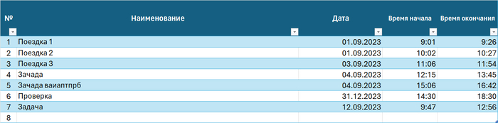 ������� ��������� ���������� � ��������