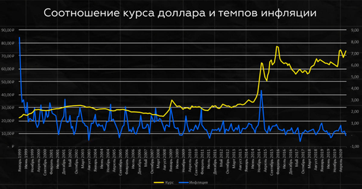 Usd цб что это значит