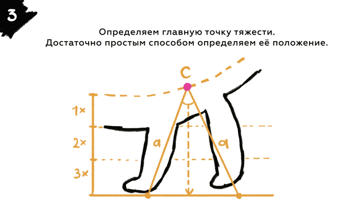 Невероятно, это лучший курс рисования собаки! Творчество, Мемы, Рисование, Рисунок карандашом, Обучение, Длиннопост