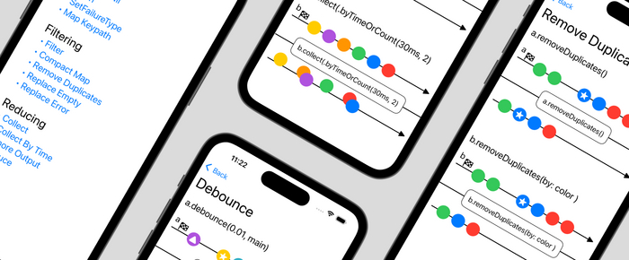 Swift Combine - Часть 1 / 5 min IT, Дневник, Научпоп, Swift, Программирование, Длиннопост